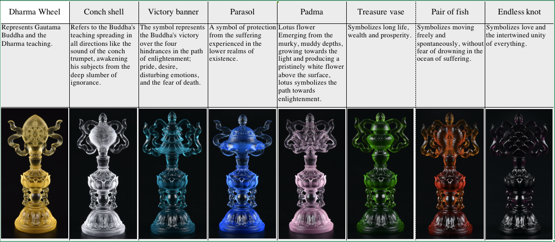 TXJ-367 A Sacred Suite of Eight Auspicious Symbols of Chinese Traditional Cultural Creativity Crafts